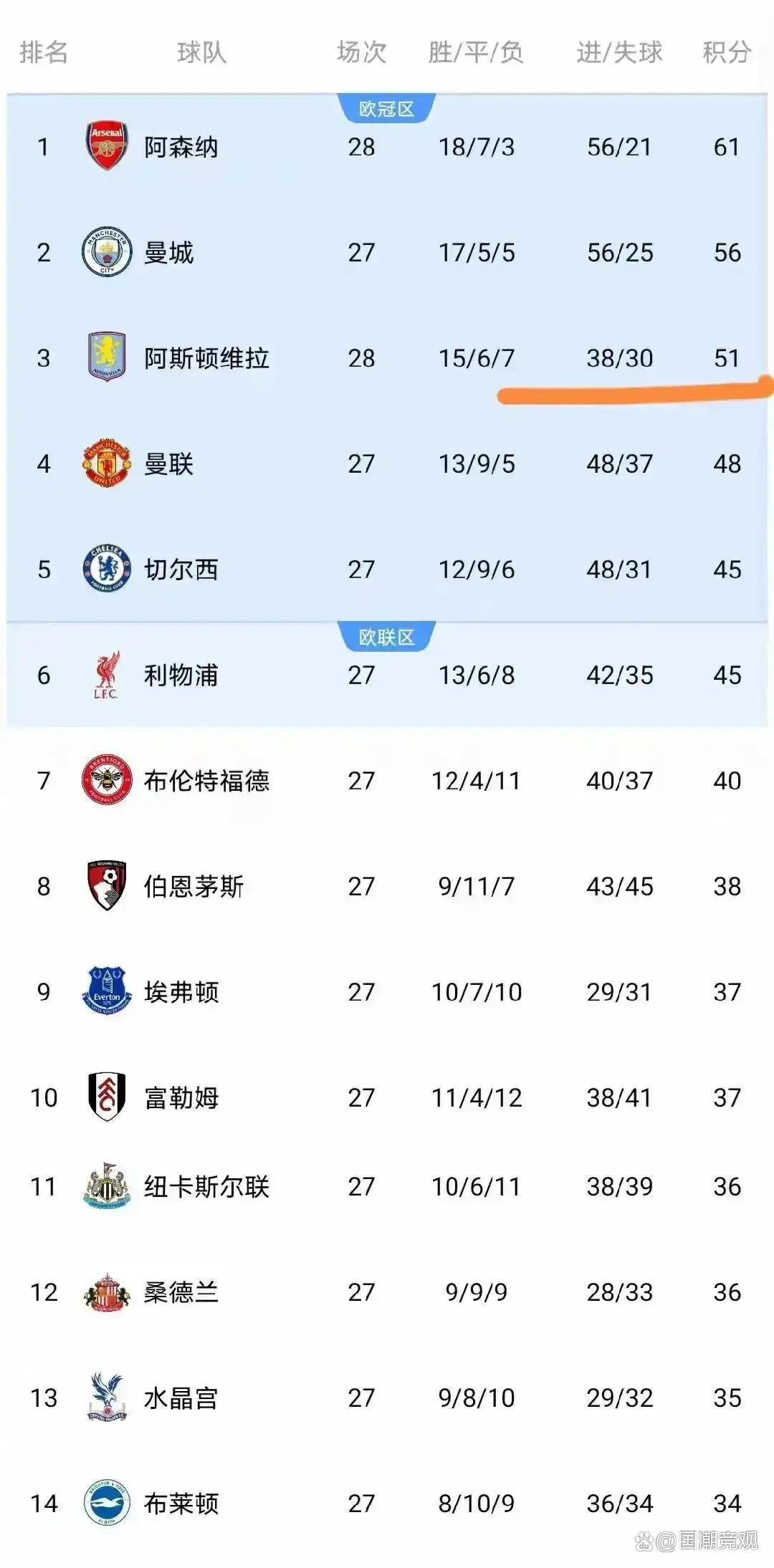 安全信誉导航-刚刚！摩纳哥围绕NBA常规赛更衣室发声Scout爆冷击败阿森纳，摩纳哥窗口期主帅复盘的简单介绍